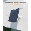 Solar Panel for the Battery CCTV Cameras (Gen.3)