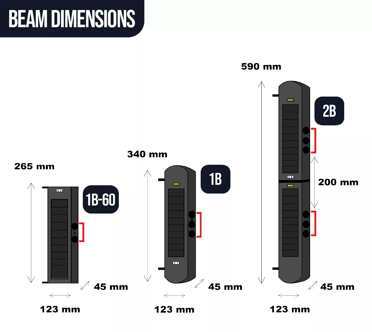 Wireless beam dimensions and options